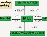 Rtp Kimia Singkatan Dari