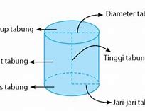 Tabung Memiliki 4 Rusuk Berbentuk Garis Lurus